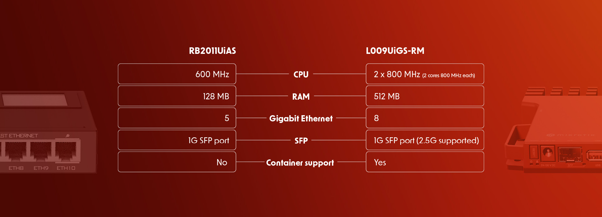 Comparison Hardware